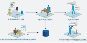 固定资产管理系统