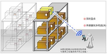 化妆品质量追溯系统