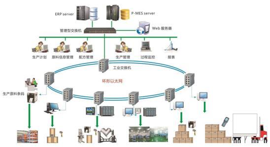 酒类防伪追溯系统