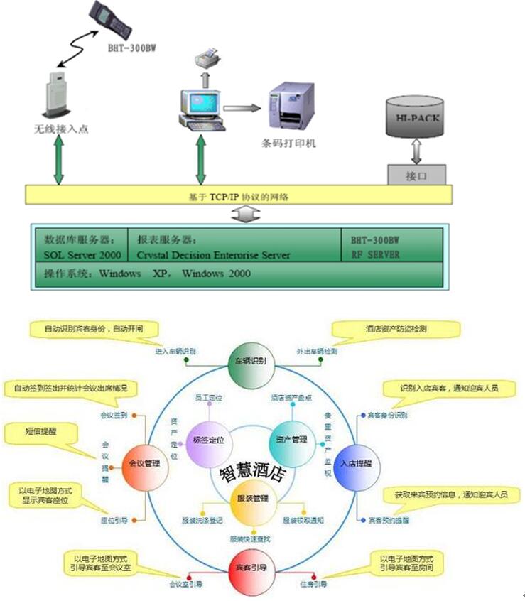 固定资产管理系统