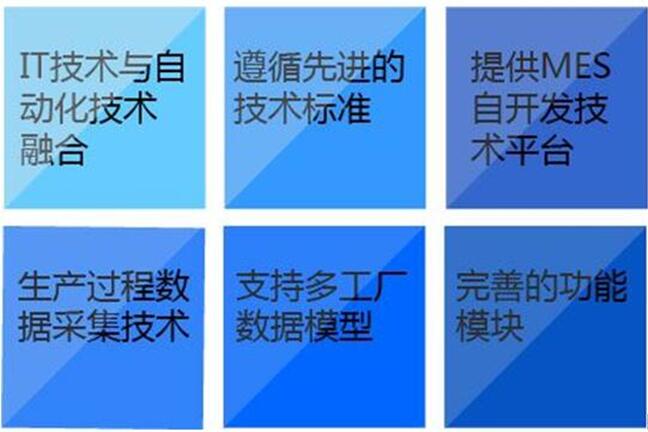 制造执行系统