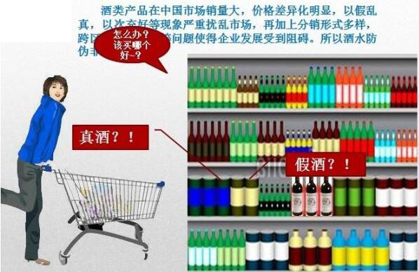 酒类防伪追溯系统